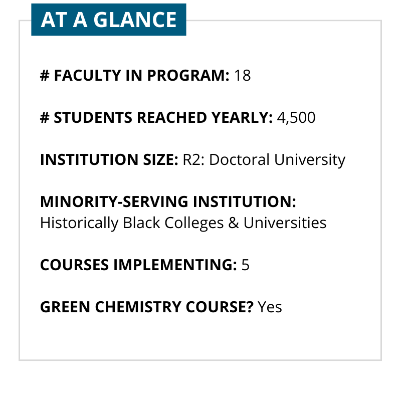 At a glance: # faculty in program: 18 # students reached yearly: 4,500 Institution size: R2: Doctoral University Minority-Serving Institution: Historically Black Colleges & Universities Courses implementing: 2 Green chemistry course? yes
