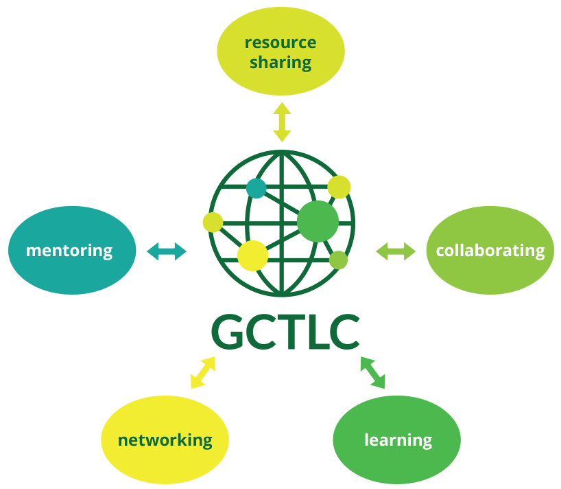 GCTLC Infographic