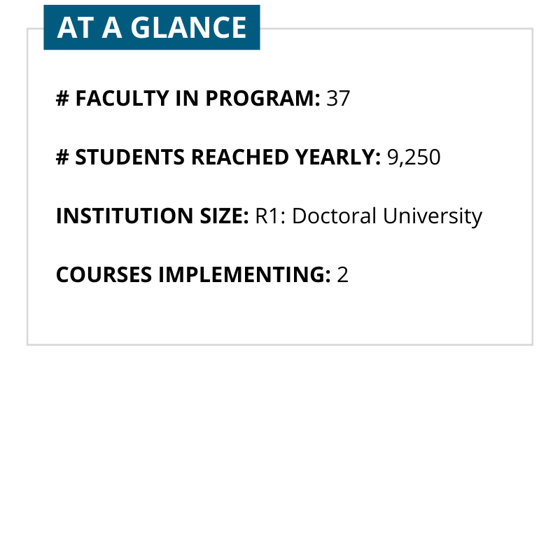 At a glance: # faculty in program: 37 # students reached yearly: 9,250 Institution size: R1: Doctoral University Courses implementing: 2
