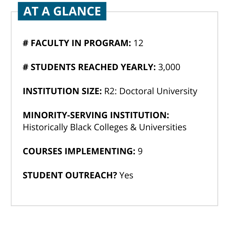 At a glance: # faculty in program: 12 # students reached yearly: 3,000 Institution size: R2 Doctoral University Minority-Serving Institution: Historically Black Colleges & Universities Courses implementing: 9 Student outreach? Yes