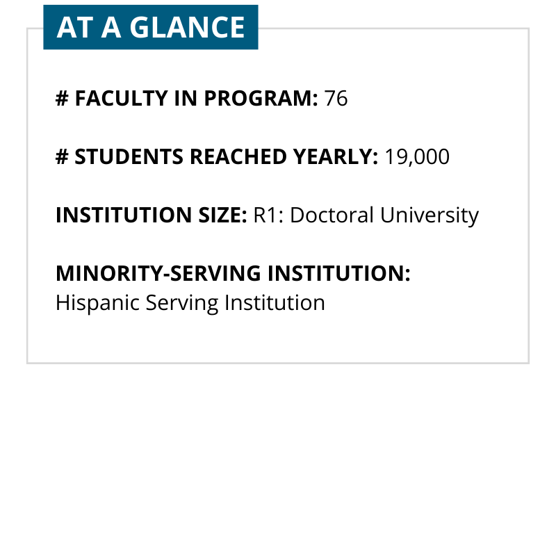 At a Glance: # faculty in program: 76 # students reached yearly: 19,000 Institution size: R1: doctoral university Minority-serving institution: Hispanic Serving Institution 