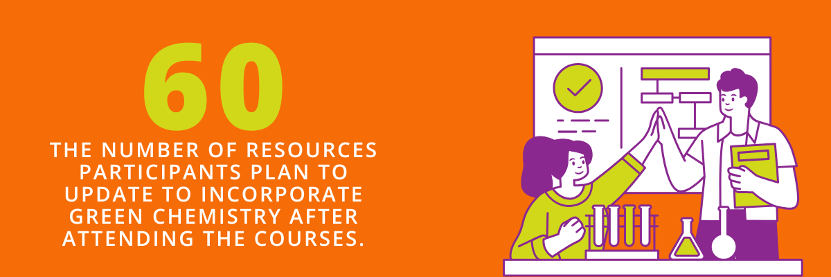 Graphic that reads, "Sixty. The number of resources participants plant o update to incorporate green chemistry after attending the courses."